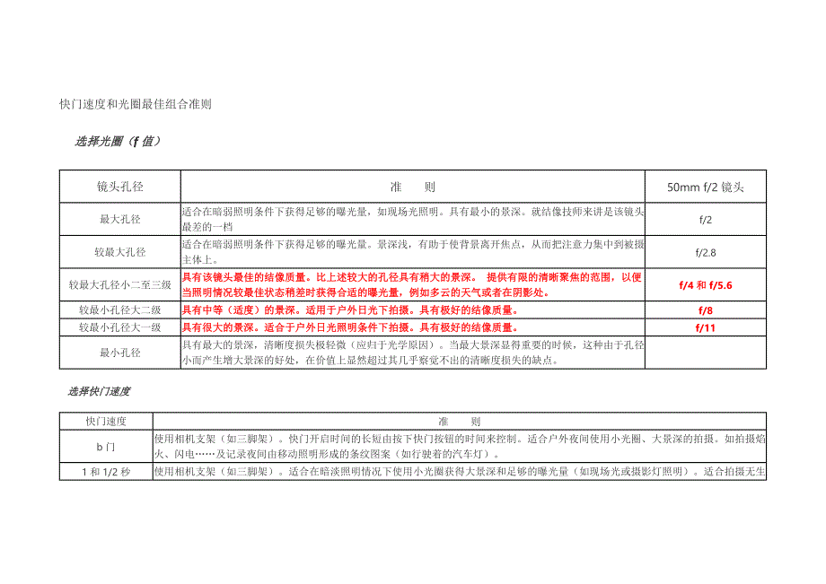 快门速度和光圈最佳组合准则_第1页