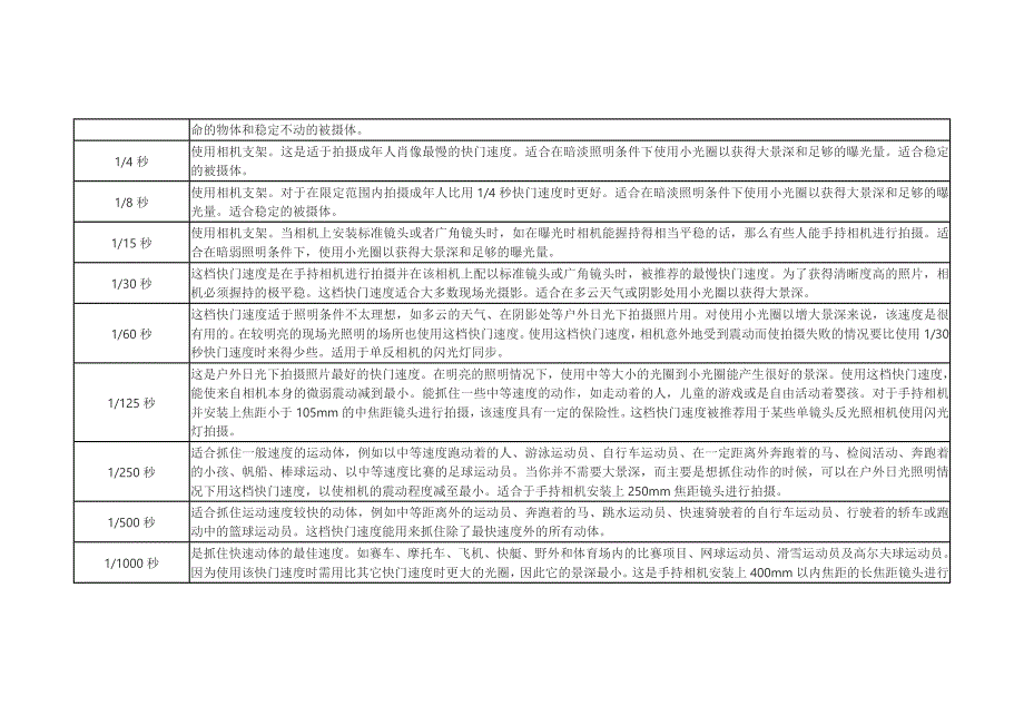 快门速度和光圈最佳组合准则_第2页