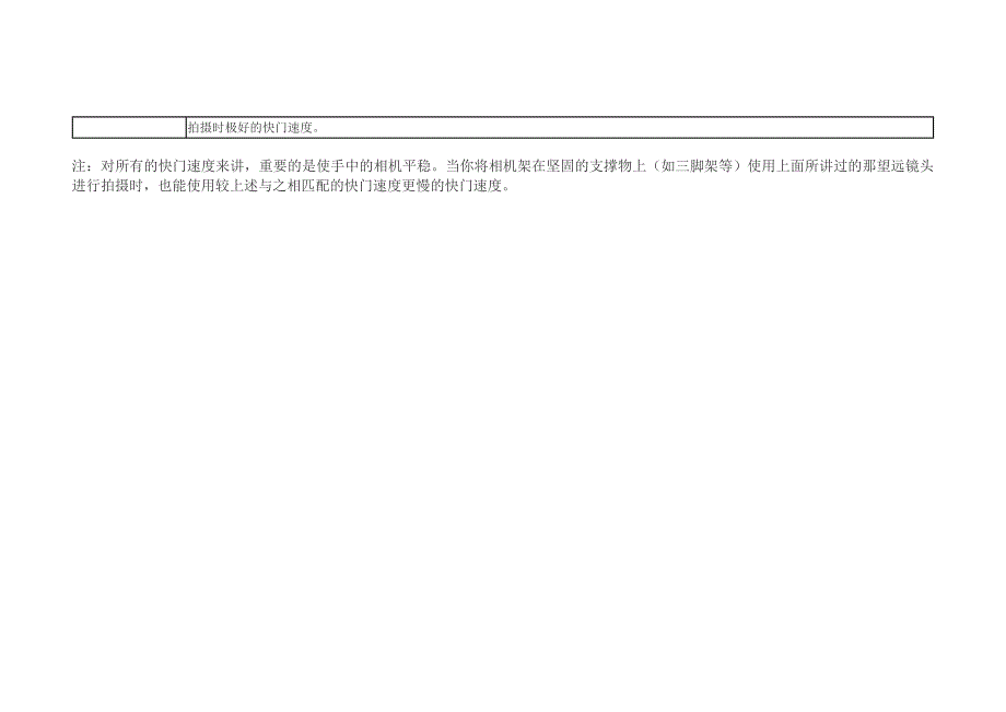 快门速度和光圈最佳组合准则_第3页