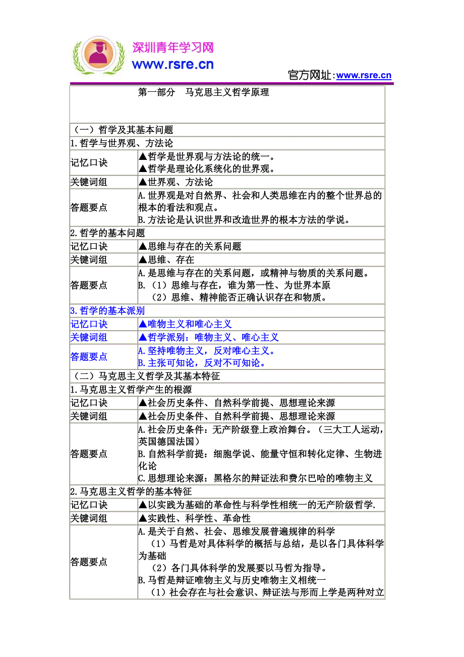 2014年成人高考专升本政治重点复习资料_第2页