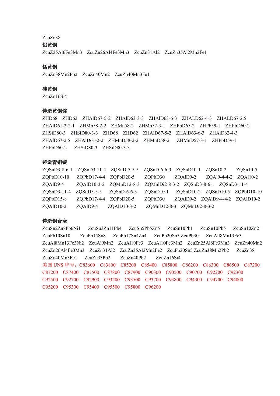 常用铜产品对应牌号和代号_第3页