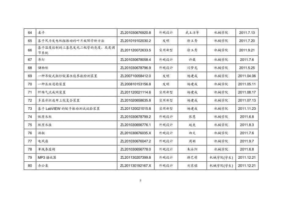 天津工业大学2011年授权专利清单_第5页
