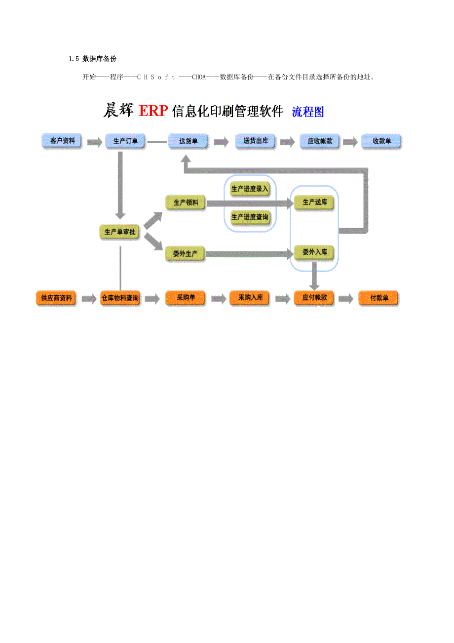 晨辉“信息化印刷ERP管理软件”使用简介_第4页