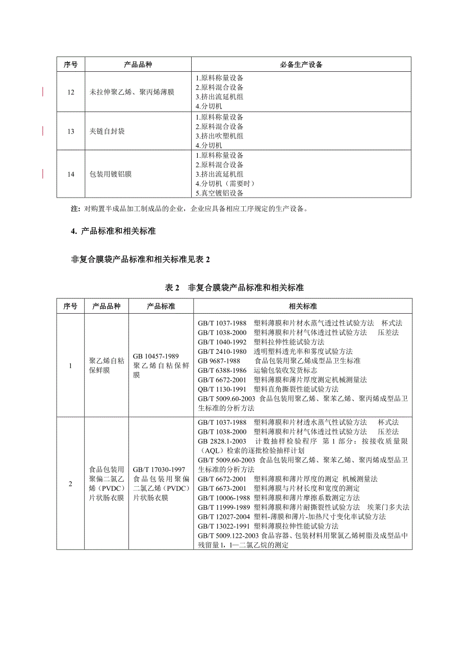 (一)非复合膜袋产品生产许可审查细则_第3页