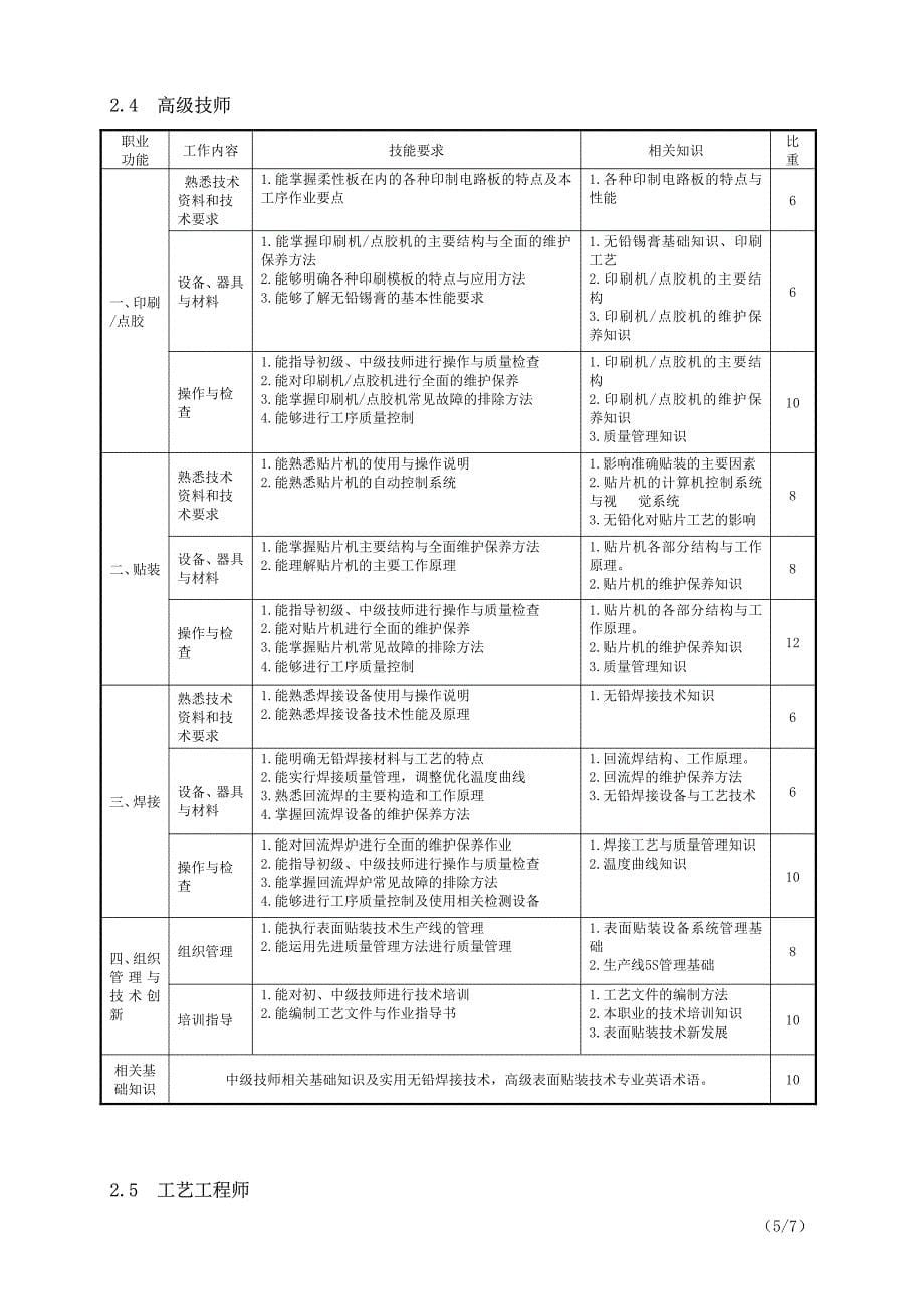 表面贴装技术(SMT)技师资格职业标准(试运行)_第5页