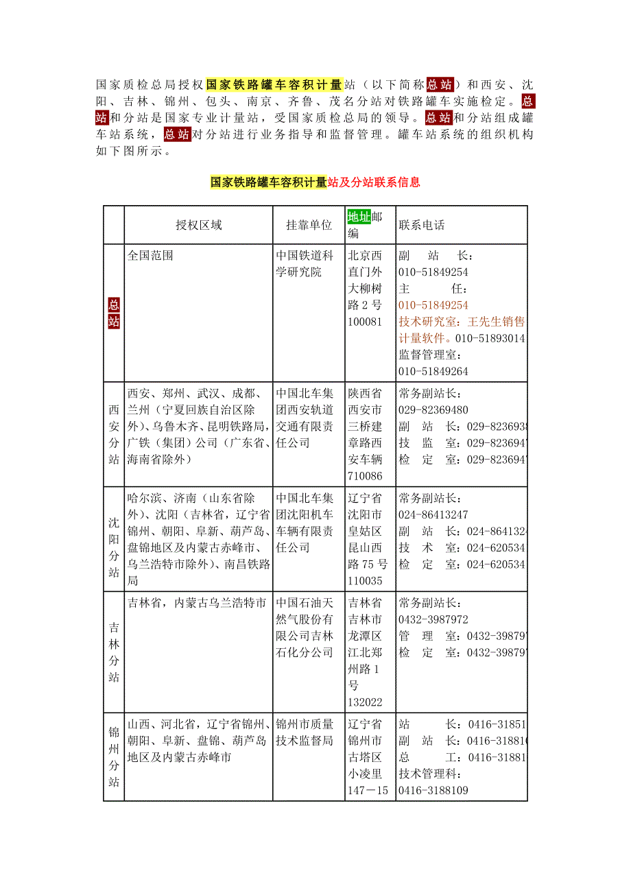 铁路罐车容积计量站联系表_第1页