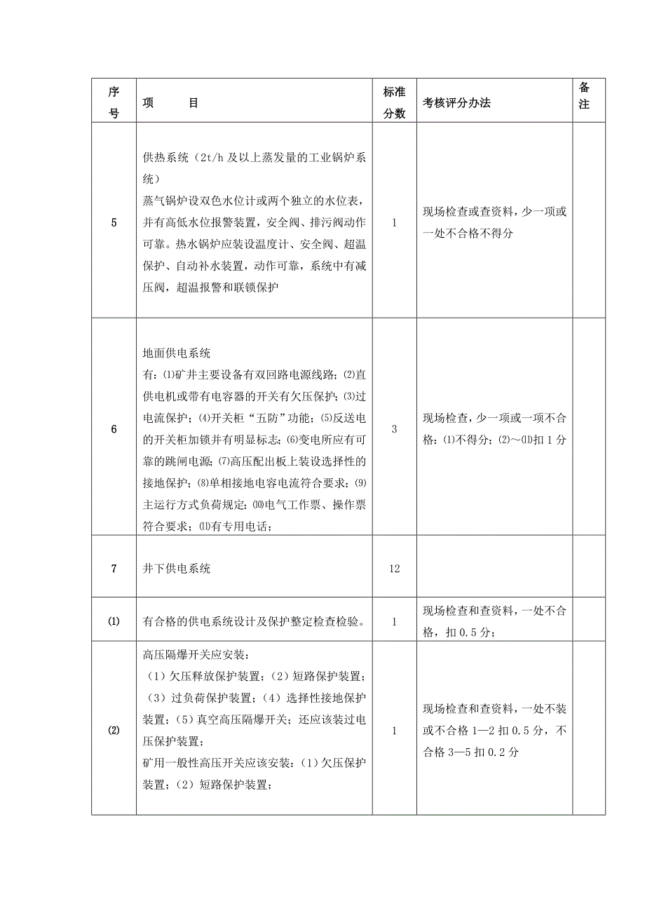 三、机电安全质量标准化标准及考核评分表_第4页