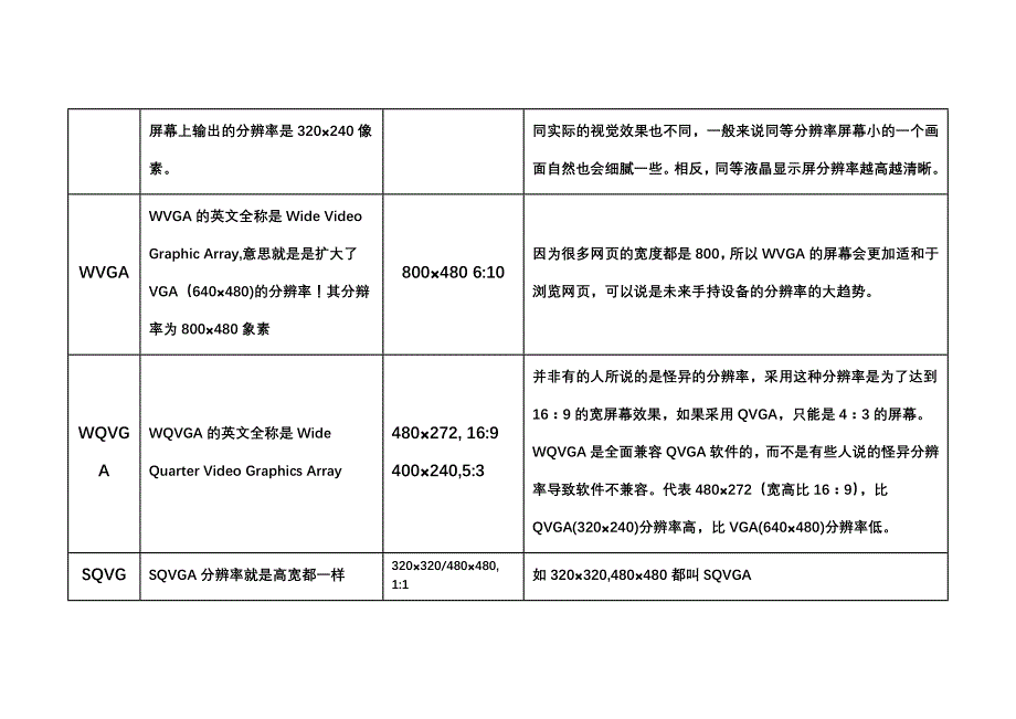 手机分辨率区分_第2页