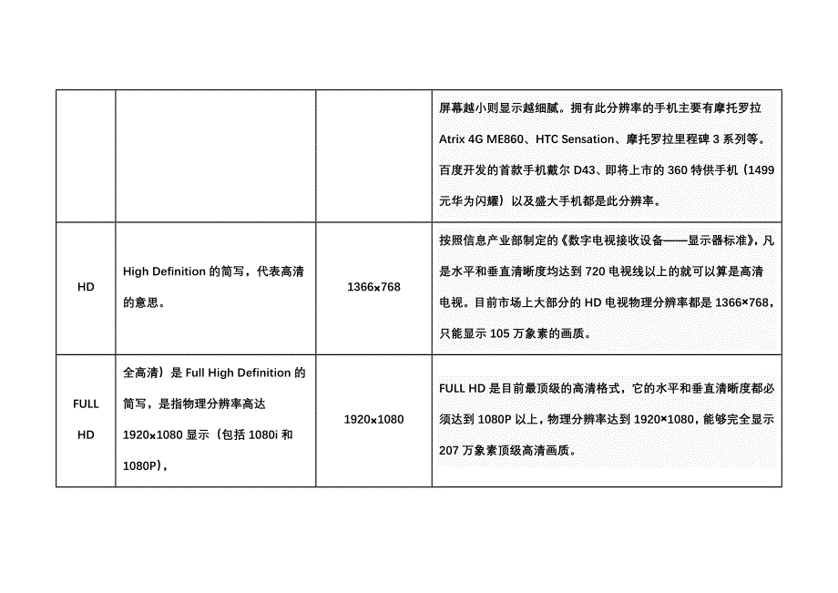 手机分辨率区分_第4页