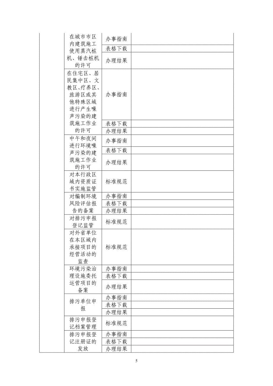 广州市环保局信息报送表_第5页