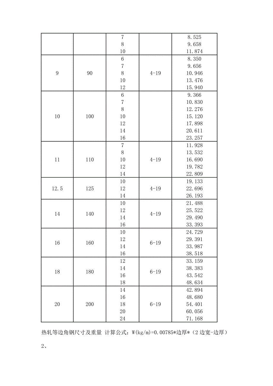 角钢方钢理论重量表_第2页