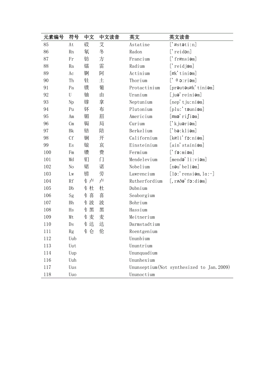 化学元素周期表中英文读音对照表_第3页