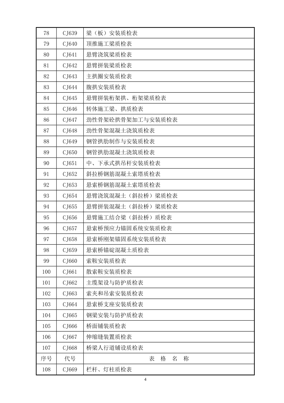 监理抽检用质检表(CJ)_第4页