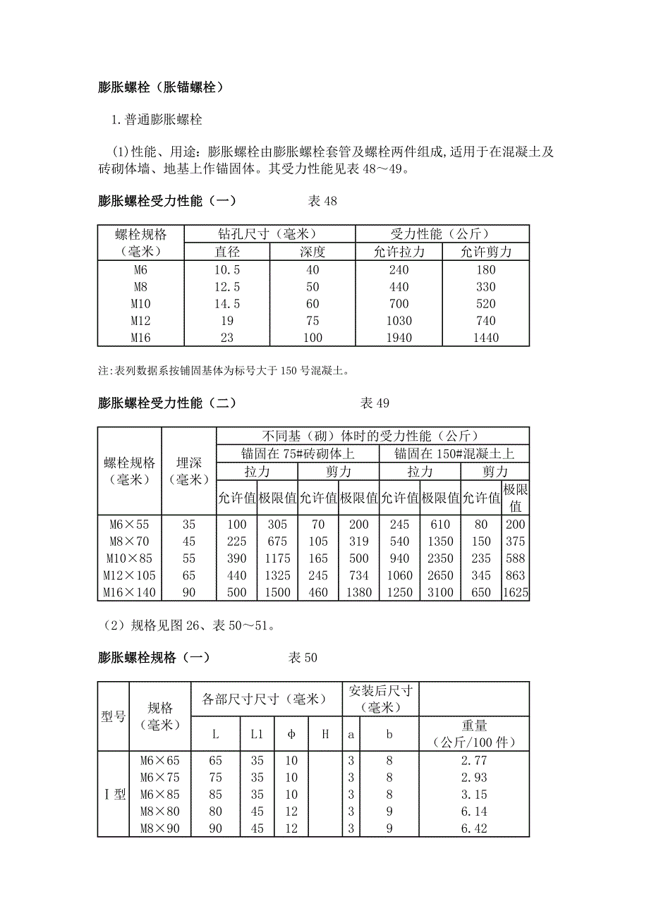 膨胀螺栓规格及性能_第1页