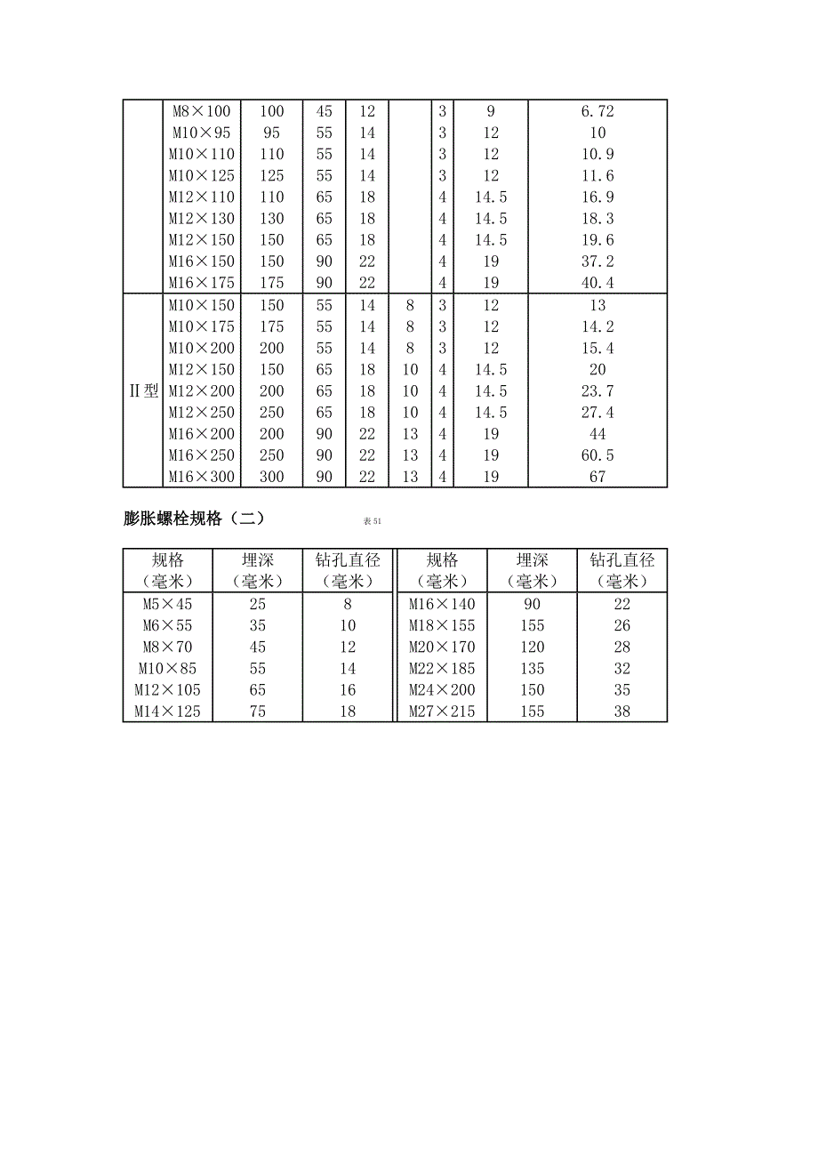 膨胀螺栓规格及性能_第2页