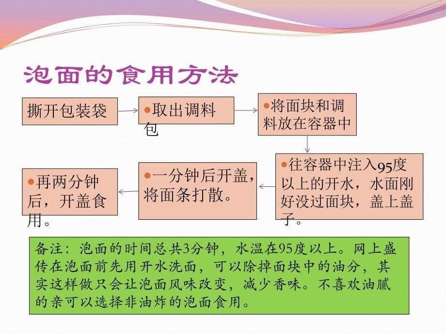 方便面食用方法_第5页