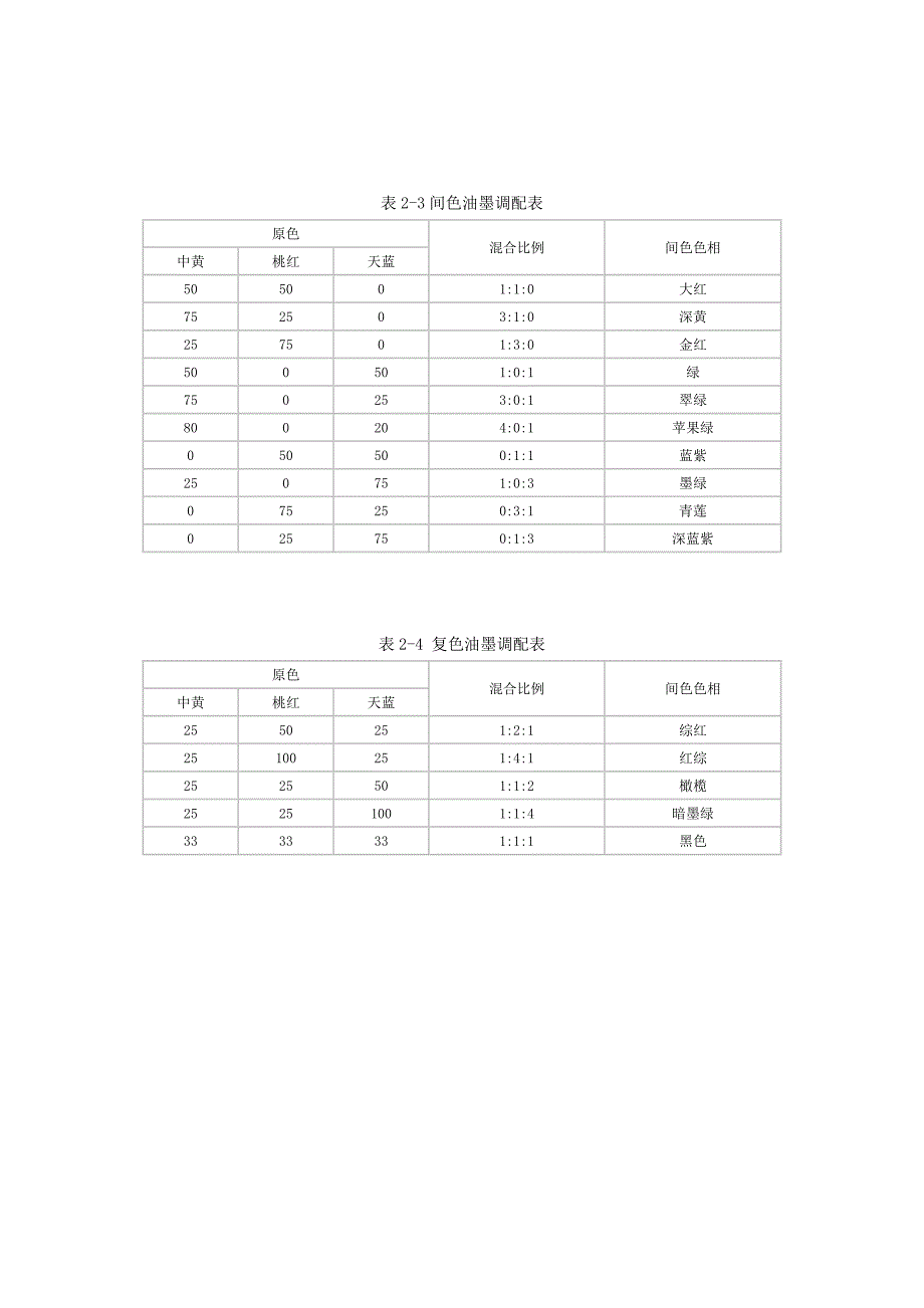 间色油墨调配表_第1页