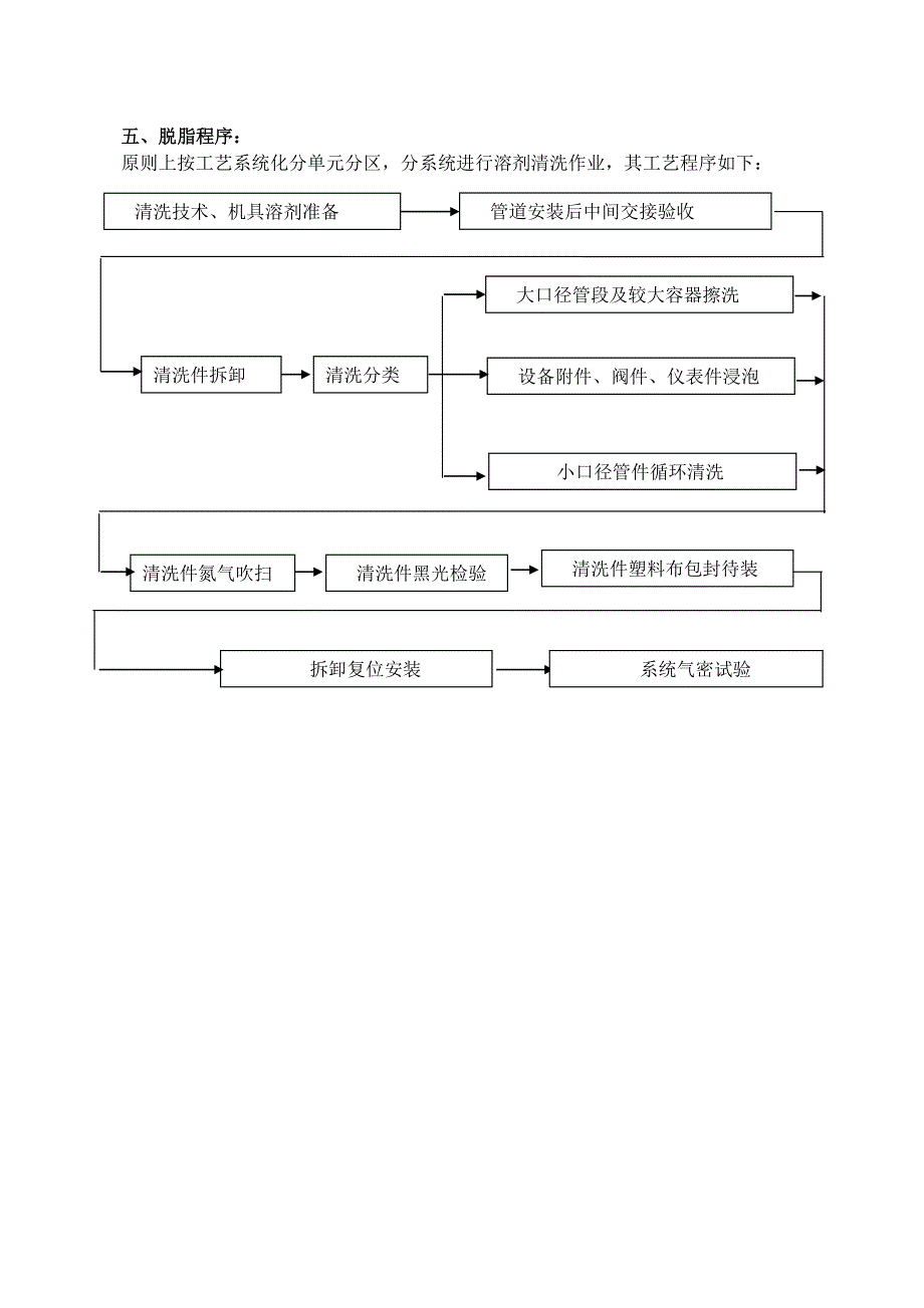 氧气管道脱脂施工方案_第4页