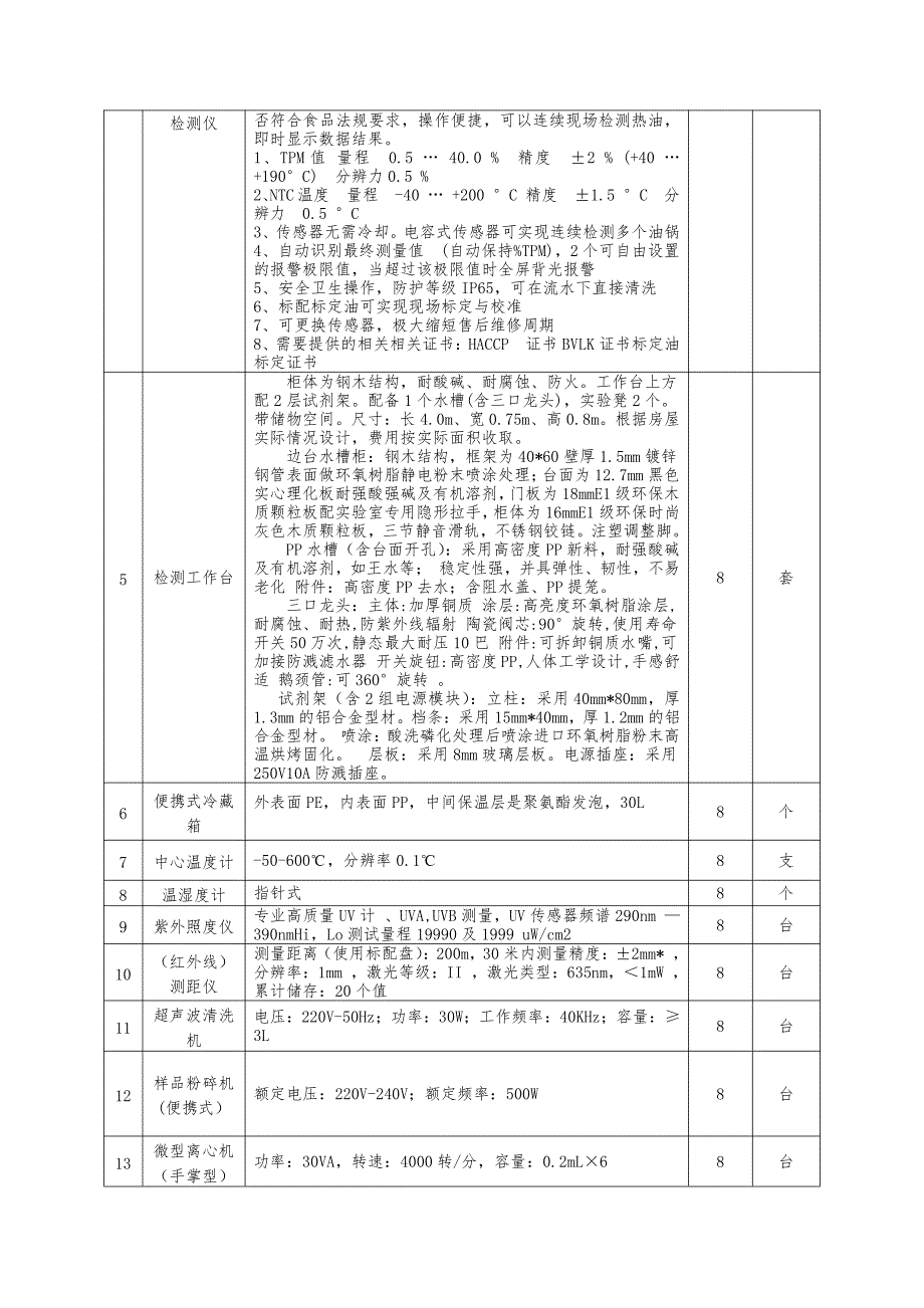 岚山区食药监局食品快检设备及耗材采购项目参数要求_第3页