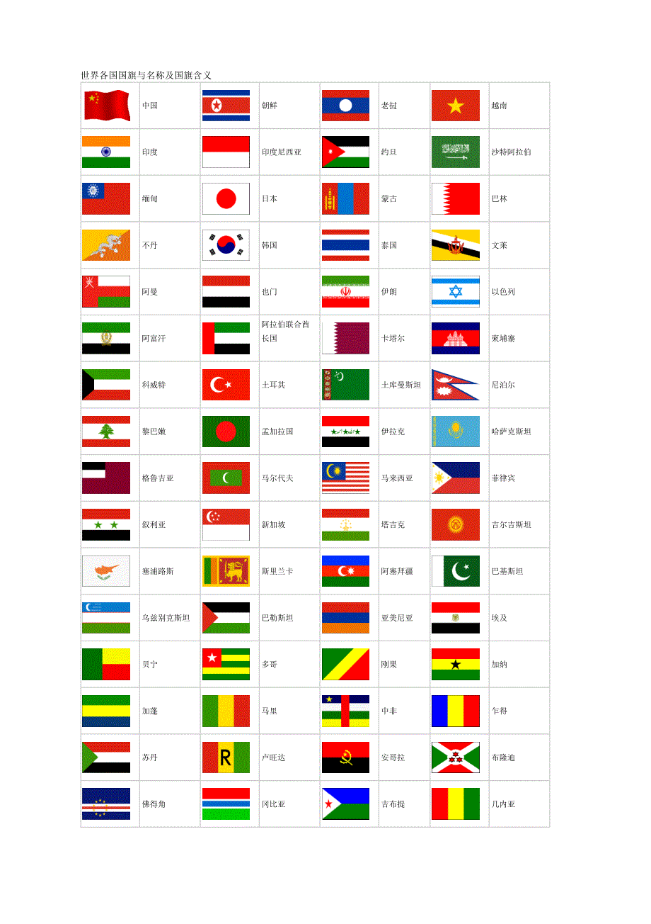 世界各国国旗与名称及国旗含义_第1页