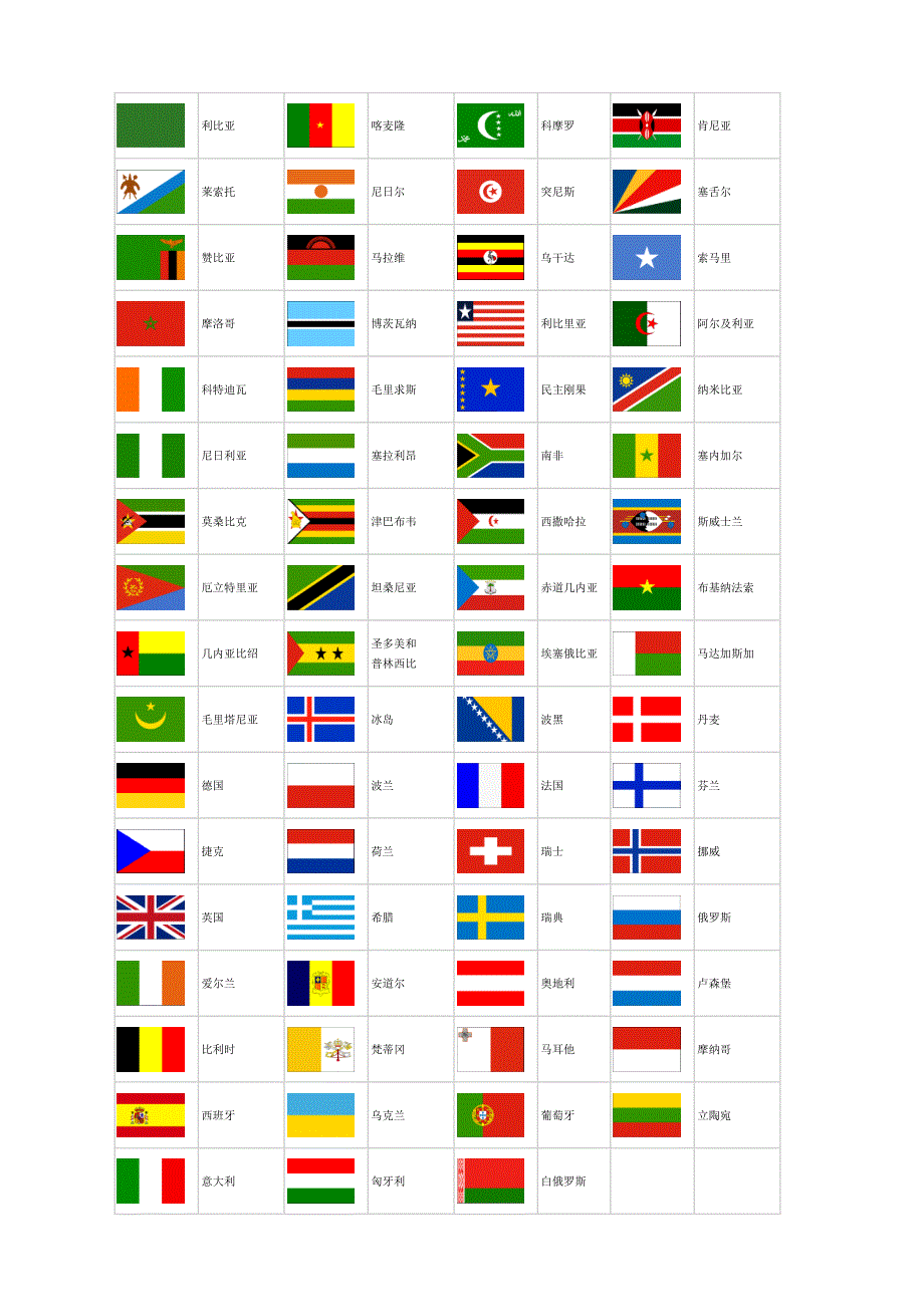 世界各国国旗与名称及国旗含义_第2页