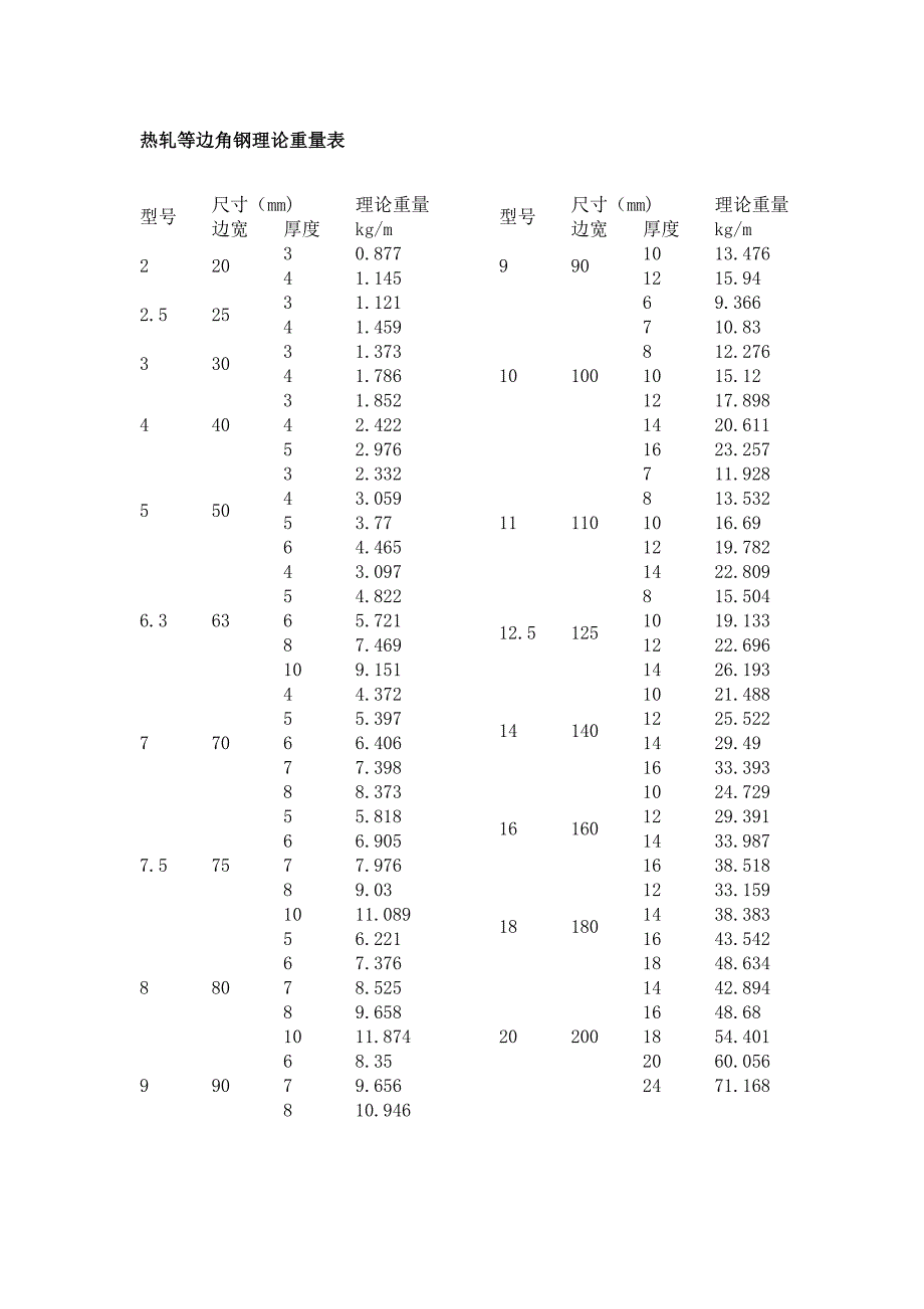 角钢理论重量 文档_第1页