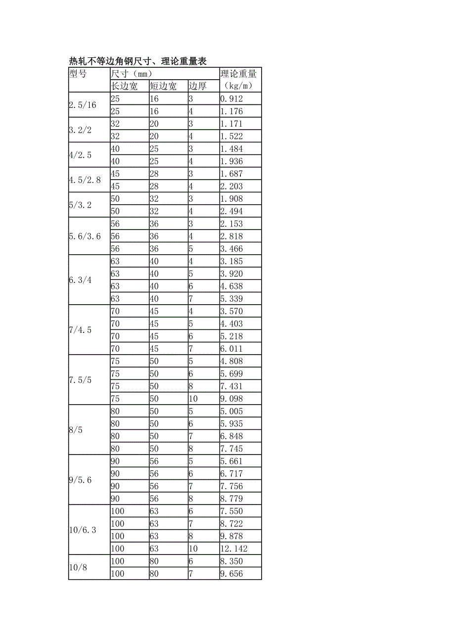 角钢理论重量 文档_第2页