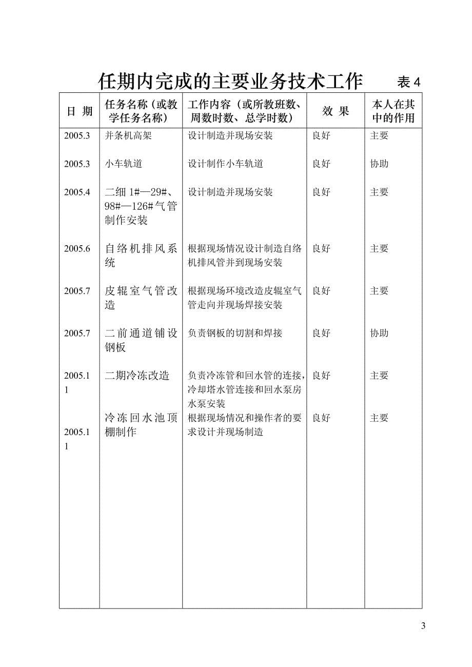 专业技术人员考核登记表2005_第5页