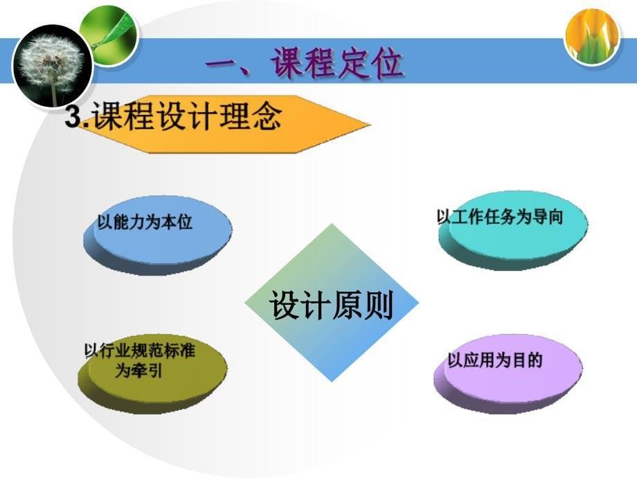 计算机文化基础说课课件_第5页