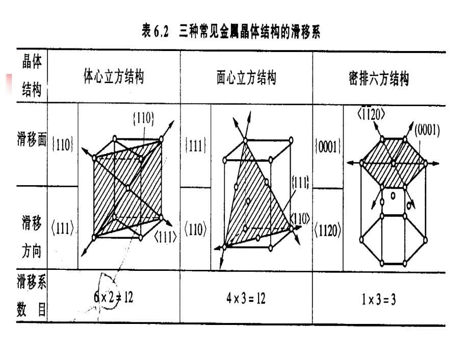 材料成型基础教学课件6.2_第5页