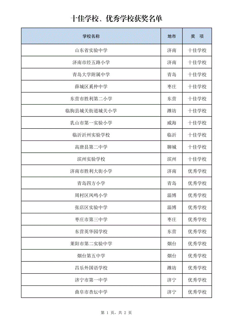 济南十佳学校_第1页