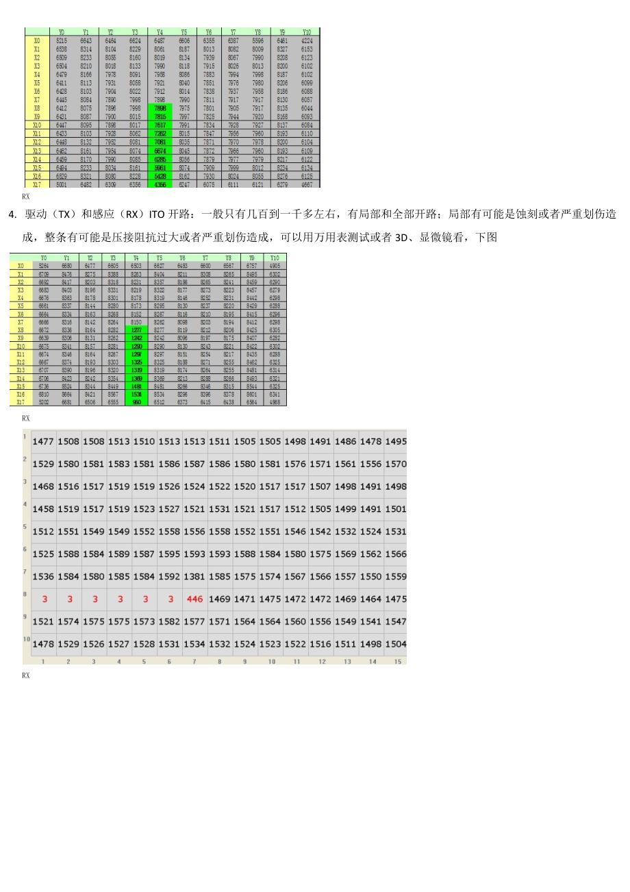 电容触摸屏Sensor测试分析与软件配置_第3页