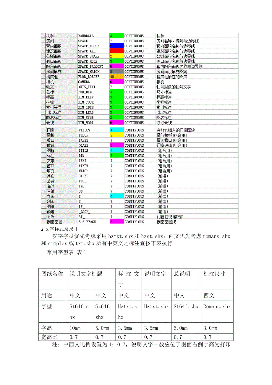 建筑cad 基本设置标准_第2页