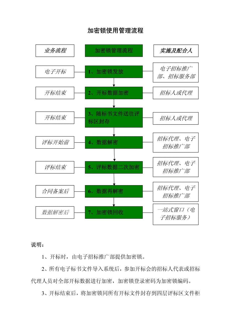 加密锁使用管理流程_第1页