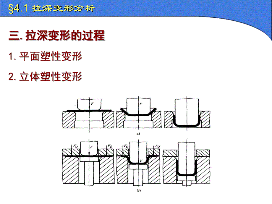 冲压模具设计与制造-拉深工艺与模具设计_第4页