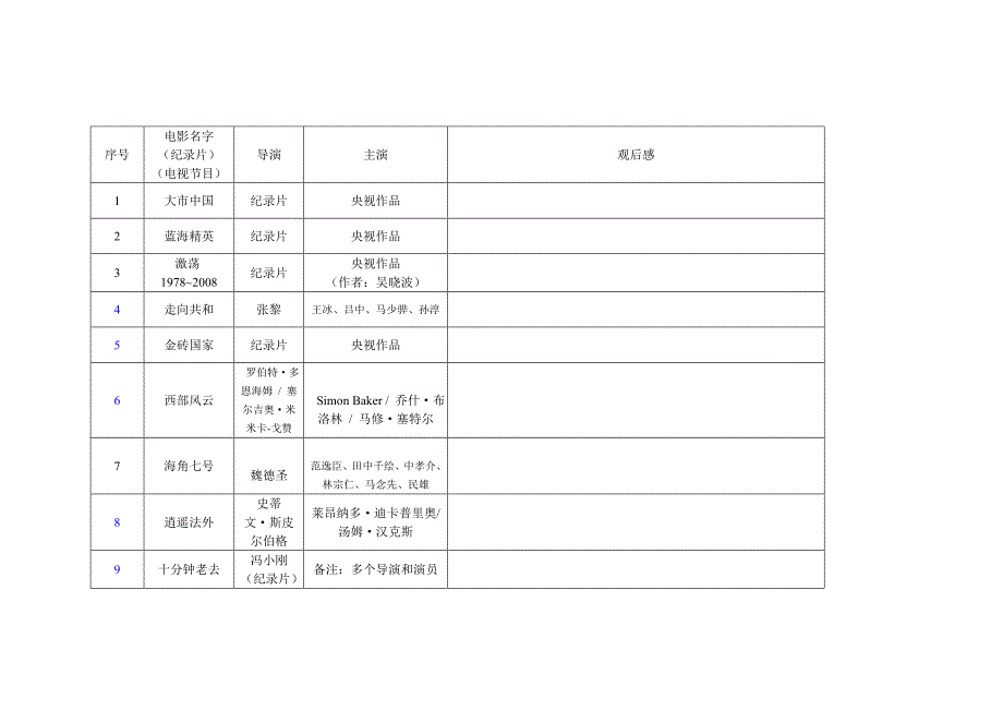 2014-4-20.【纪录片和电影名称】_第1页