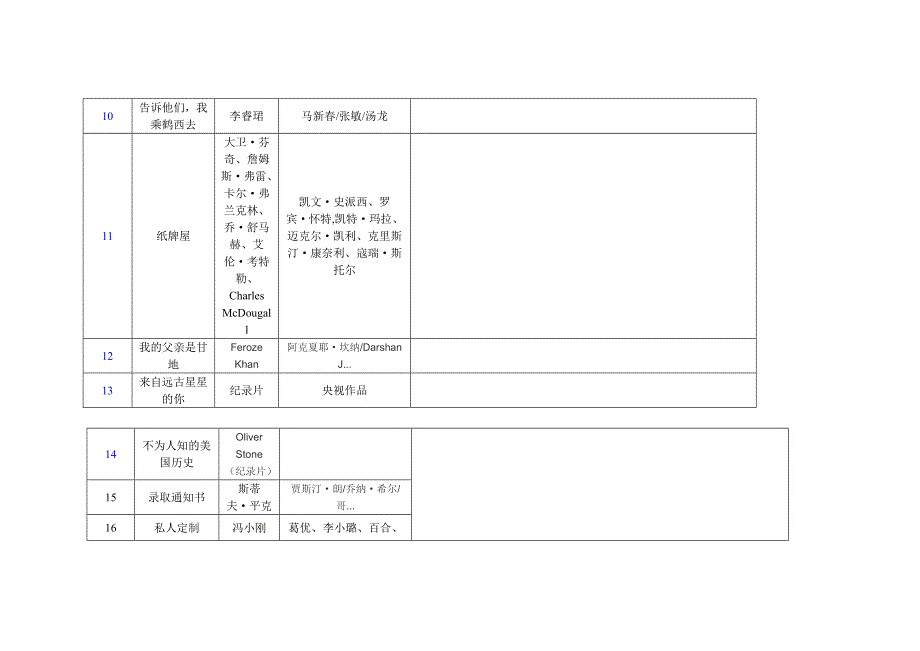 2014-4-20.【纪录片和电影名称】_第2页