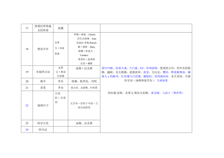 2014-4-20.【纪录片和电影名称】_第3页