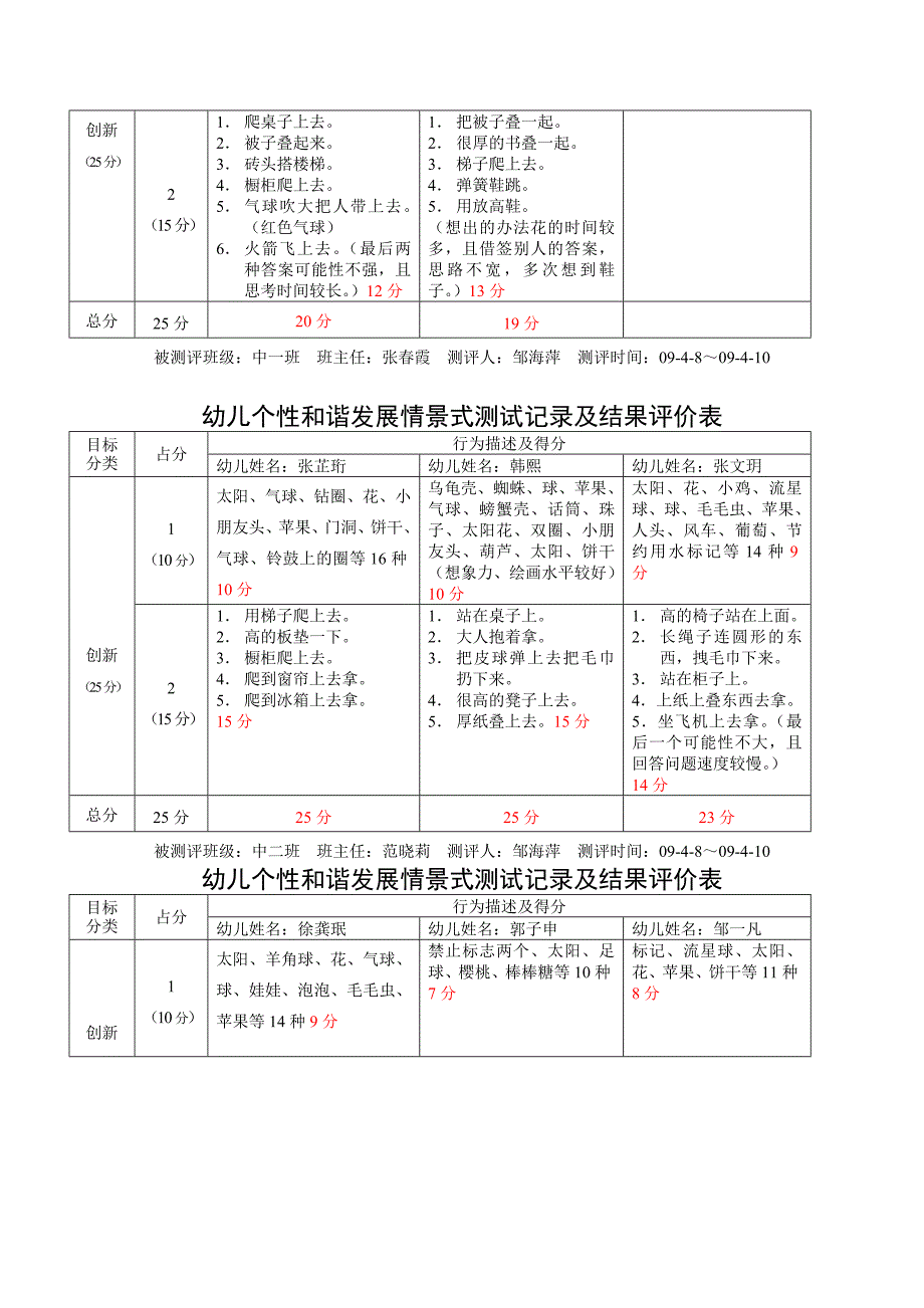 幼儿个性和谐发展情景式测试记录及结果评价表_第2页