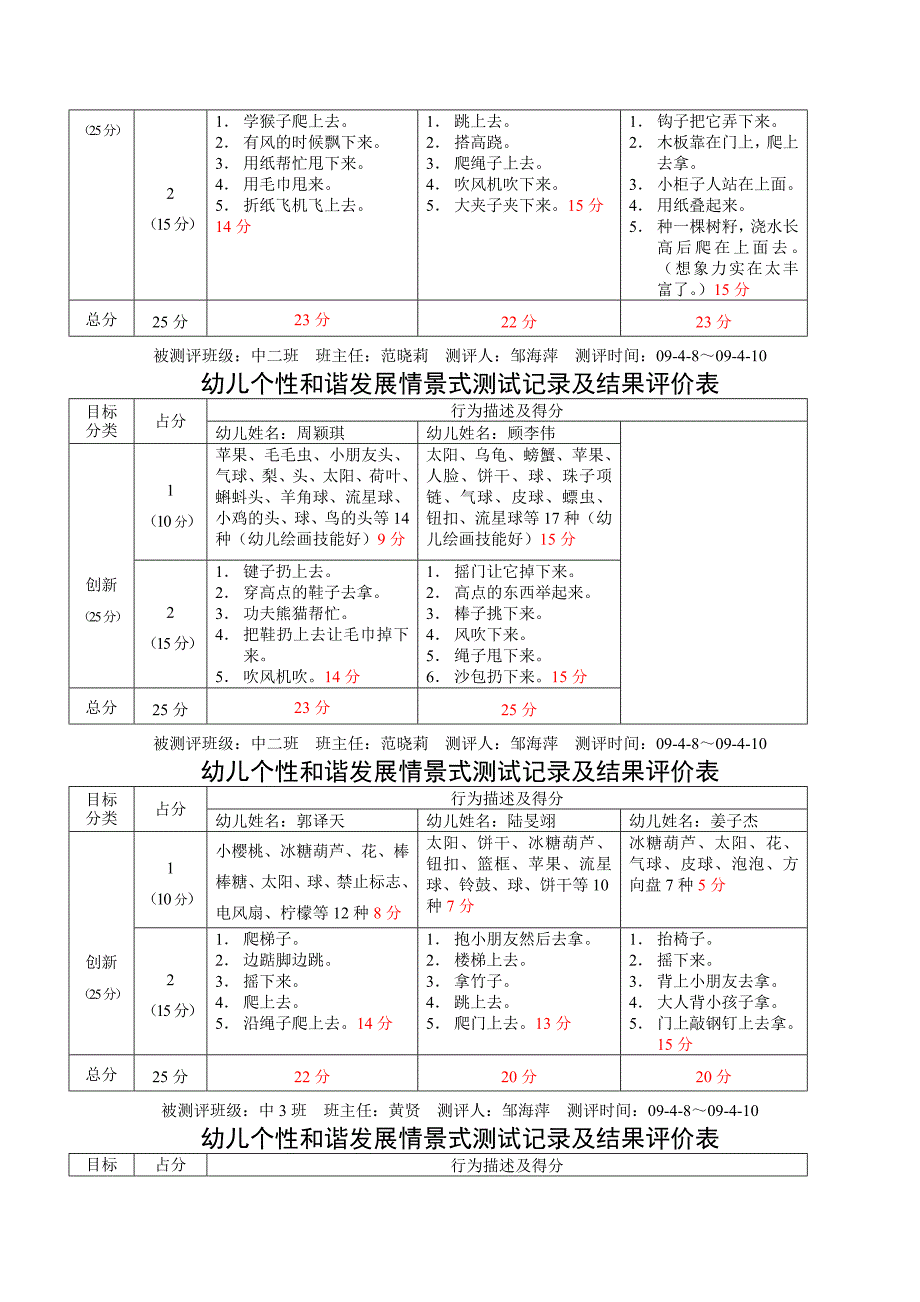 幼儿个性和谐发展情景式测试记录及结果评价表_第3页