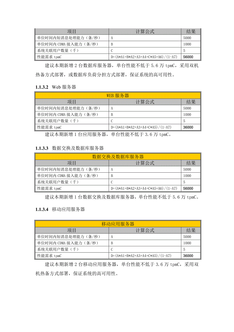 某项目软硬件投资估算_第3页