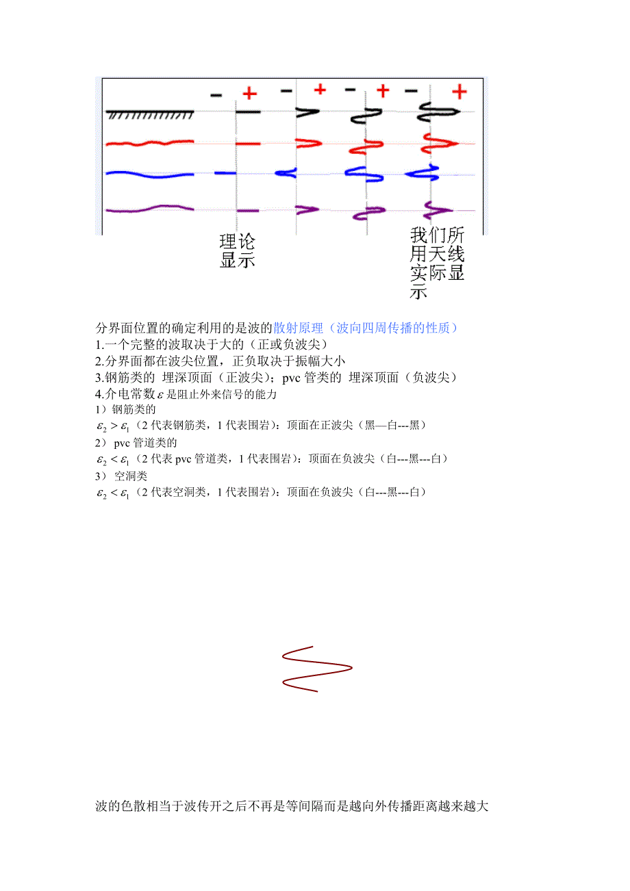 重要--劳雷地质雷达资料处理步骤_第4页