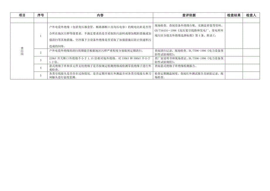 2012年春季安全大检查防雷 防污闪 防潮、防绝缘事故检查项目表_第2页