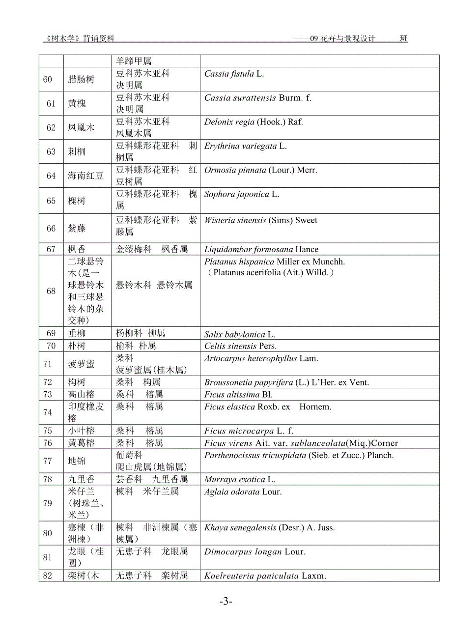 必记100种树木拉丁学名_第3页