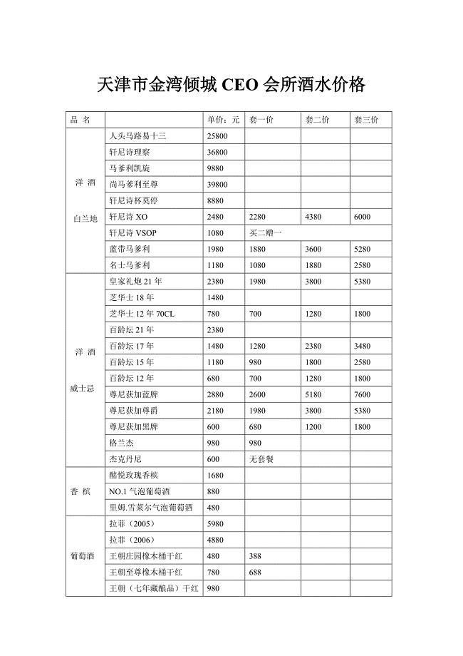 天津市金湾倾城ceo会所酒水价格