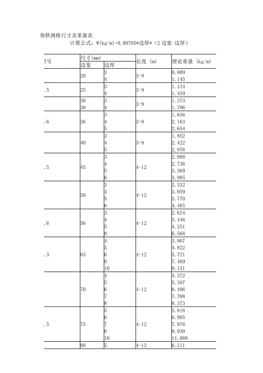 角铁规格尺寸及重量表_第1页