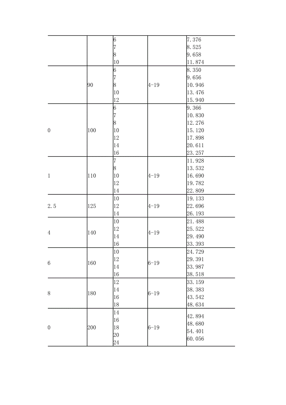 角铁规格尺寸及重量表_第2页