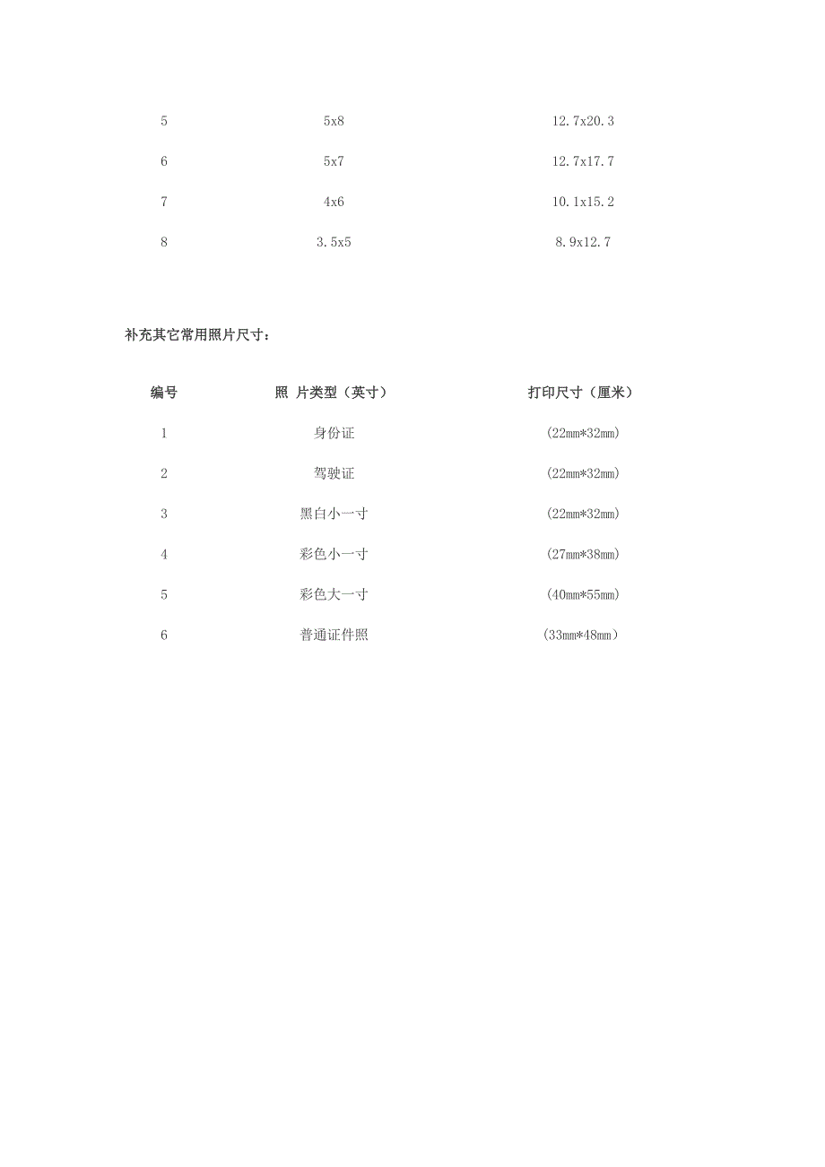 照片标准尺寸对照表_第2页