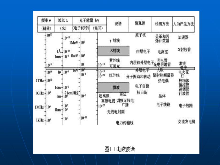 x射线剖析[宝典]_第3页