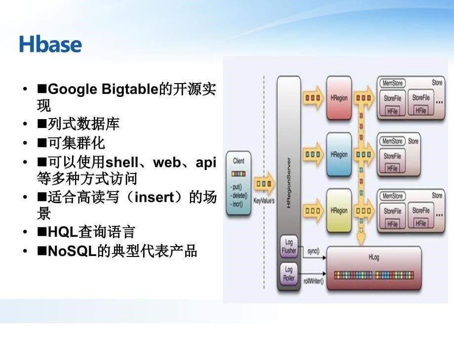 分布式开源数据库HBASE_第5页